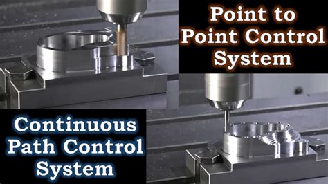 cnc machining process control|cnc machine tool control systems.